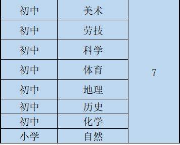 2022年上海市松江区教育局下属事业单位第二批次教师招聘启事-上海教师招聘网.