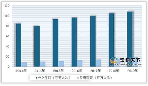 最新Nature Index排名公布 北京大学肿瘤医院位居医疗机构排名中国Top 10第六位_北医新闻网