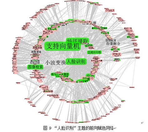 英文写作、口语常用的连接词！