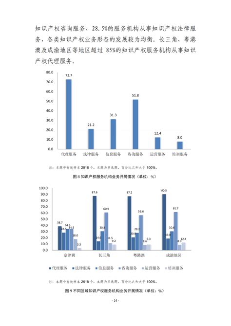 国家知识产权局：2015年中国知识产权发展状况报告 - 外唐智库