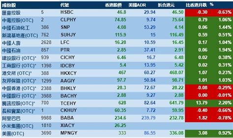 智通ADR统计 | 3月20日-股票频道-和讯网