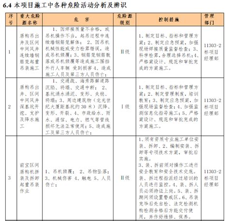 [深圳]地铁工程施工项目前期策划书（含图表）-项目策划书-筑龙项目管理论坛