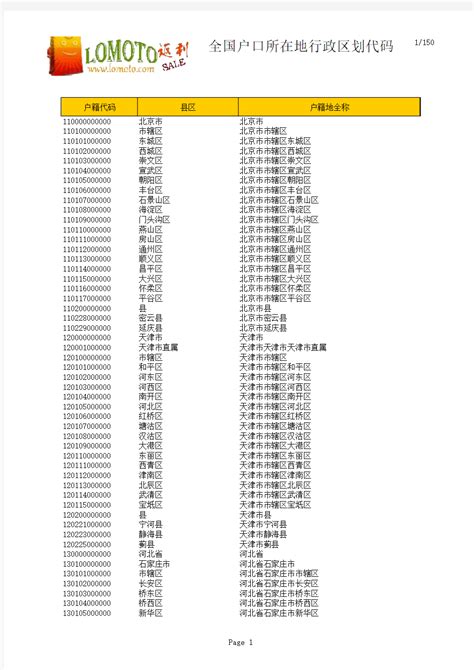 中国各省市区户口所在地行政区划代码 - 360文档中心