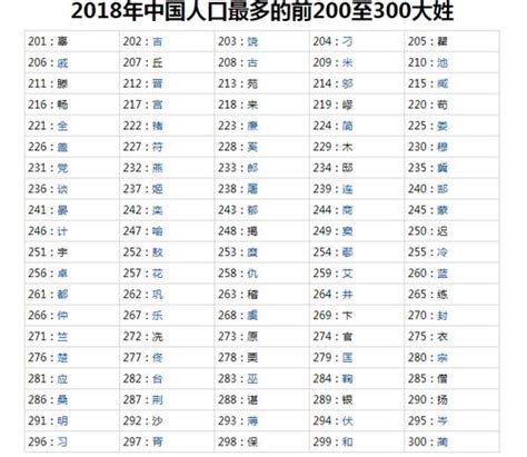 百家姓氏排名前300，全中国姓氏排名
