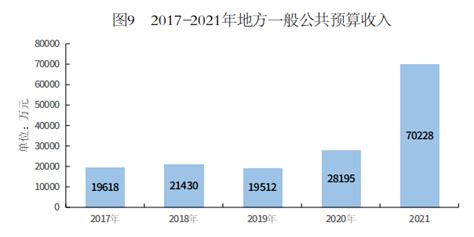 《雅安统计年鉴2021》 - 统计年鉴网