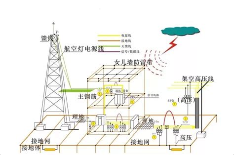 建筑防雷接地系统安装与识图（强烈推荐！）-机电天下-建筑机电技术服务平台