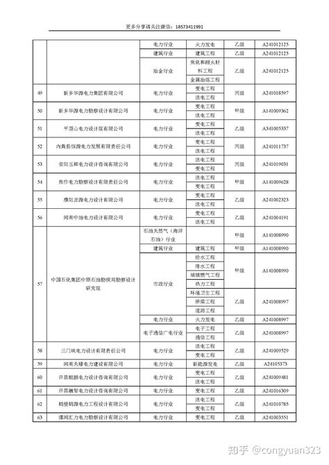 河南省具有电力设计资质的企业名录 - 知乎