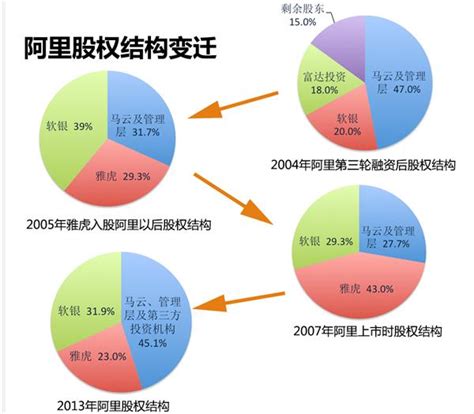 阿里巴巴股份占比2023年多少(阿里巴巴股份占比例图) - 千元网创