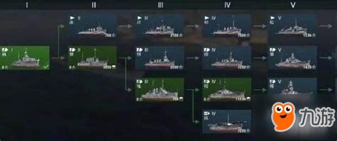 战舰世界科技树怎么升级快 战舰世界科技树升级攻略_九游手机游戏