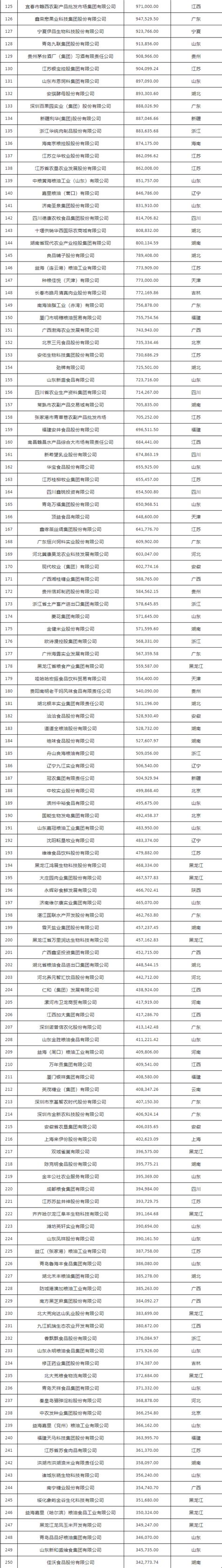 十大高端化肥品牌排名，中国化肥十大排名榜