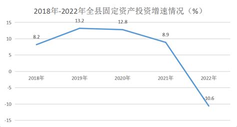 二〇二二年铁岭县国民经济和社会发展统计公报- 铁岭县人民政府