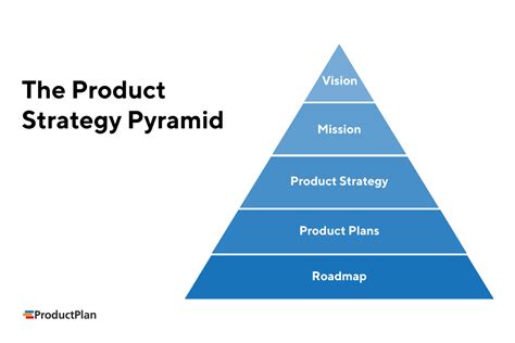 7 Product Roadmap Examples You Need To Know (+ Free Tools) | outcry