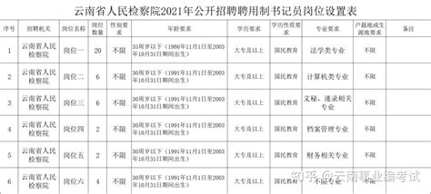 广东揭阳揭西县人民检察院招聘合同制司法辅助人员10人公告 - 广东公务员考试网