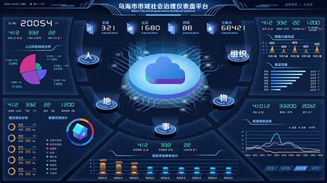 乌海市市域治理UI中国用户体验设计平台