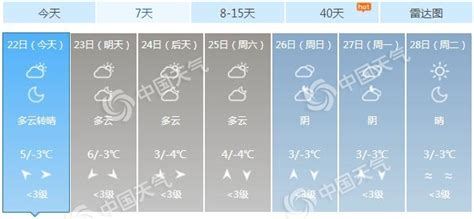 河北今明天雾和霾天气发展 大年三十冷空气来“清场”-资讯-中国天气网