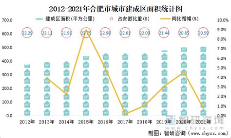 解读合肥市城市总体规划 未来将构建“一核一区五轴”城镇发展体系_资讯频道_中国城市规划网