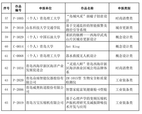 青岛logo设计公司怎么选,青岛设计公司,青岛网站设计,青岛VI设计,青岛网站建设,山东网站建设,青岛网站制作,seo关键词优化,青岛标志设计 ...