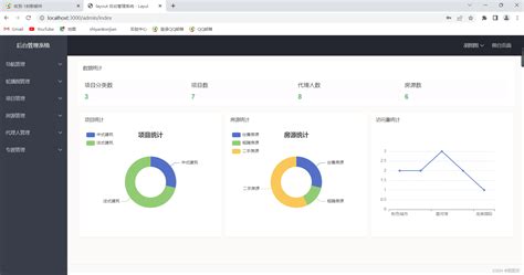 Yii2 打造经典CMS管理系统 - 素材大全 - 手册网