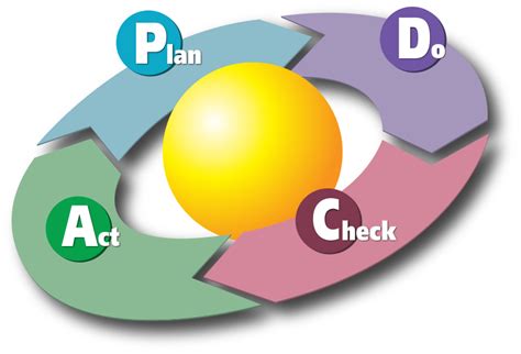 如何理解质量管理中的PDCA循环-盈飞无限® SPC