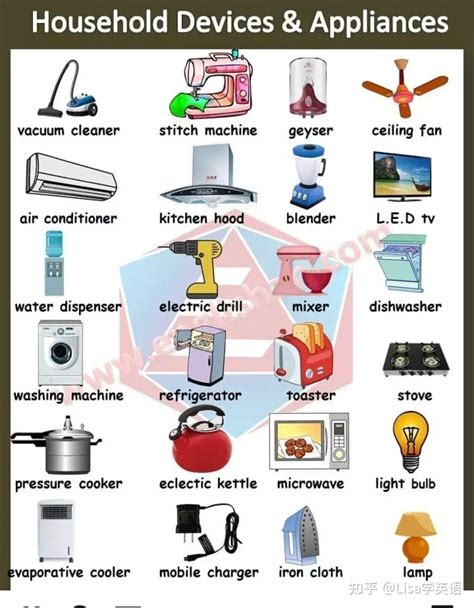 常用“家用电器”英语词汇一览表 - 知乎