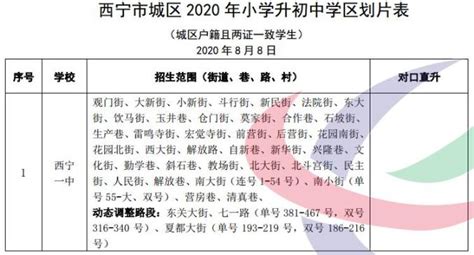2020年西宁市小升初网上报名系统操作指南（附报名网址）_小升初网