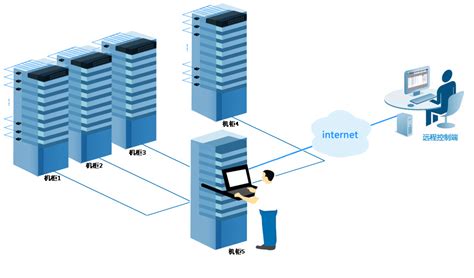 机房构建专业人士都在用的IP KVM方案_KVM切换器厂商RETON(锐盾）