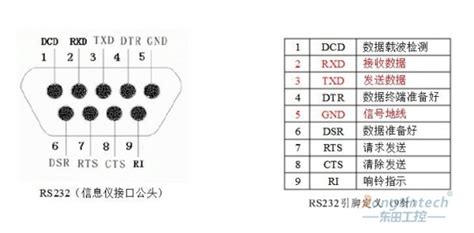 9针串口线孔对孔 RS232线 COM线 DB9母对母 2-3交叉工控数据线-阿里巴巴