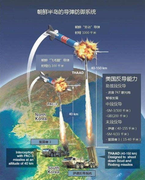 重磅!中国成功进行陆基中段反导拦截技术试验 - 军事信息化 - 军桥网—军事信息化装备网