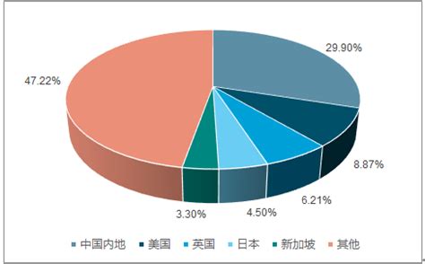 2021年中国第三方售后服务行业发展环境分析[图]_智研咨询