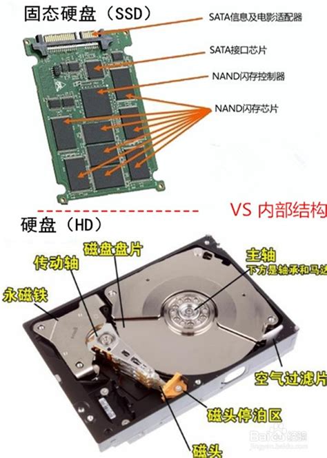 混合硬盘、固态硬盘和机械硬盘的区别-电脑志