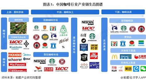 2022-2023年中国咖啡行业：一二线城市市场竞争激烈，部分品牌正往三四线城市下沉__财经头条