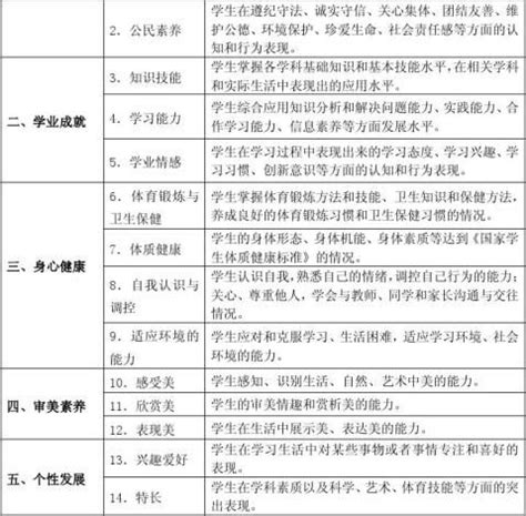 【北京市小学生综合素质评价方案(试行) 2200字】范文118