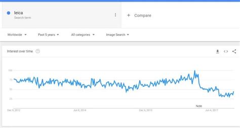 如何使用谷歌趋势(Google Trends)进行SEO指南 （更新） - 知乎