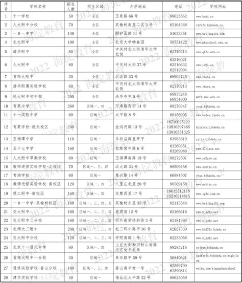 家长注意！北京这些学校已转为公办，3所学校更名并保持民办性质！ - 知乎