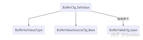 muduo源码分析之Buffer - 一个爱代码的coder