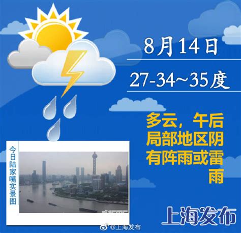今明后三天天气仿佛复制黏贴 “下开水”的日子看来还要持续一阵咯 - 周到上海