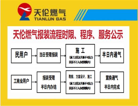 燃气报装与开通 - 业务内容 - 许昌市天伦燃气有限公司