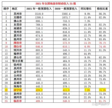 2019上半年中国零售上市公司营收百强榜｜联商数据_联商网