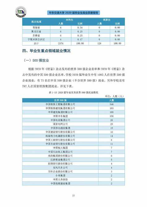 华东交通大学电气自动化专业如何(上海交通大学电气自动化系怎么样)