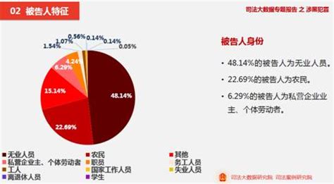 中国司法大数据研究院：涉黑犯罪年轻人占比过半|大数据|犯罪|中国司法_新浪新闻