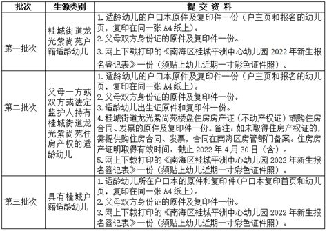 2022越秀区第一批普惠性民办幼儿园认定名单- 广州本地宝