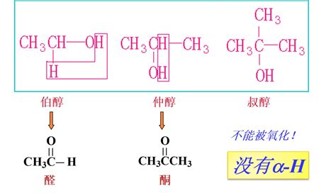乙醛在催化剂存在的条件下，可以被空气氧化成乙酸。依据此原理设计实验