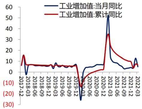 国家统计局：5月份规模以上工业增加值增长8.8%凤凰网川渝_凤凰网