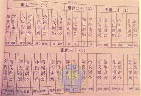 湖南省彭姓氏各地区的排行辈分大全，字辈是什么？ 辈分-起名网