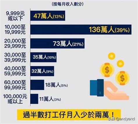 香港人的月收入分布_用户1650420963_新浪博客