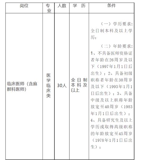 2023江西省抚州市东乡区人民医院招聘临床医生30人（第一批报名时间2月5日截止）