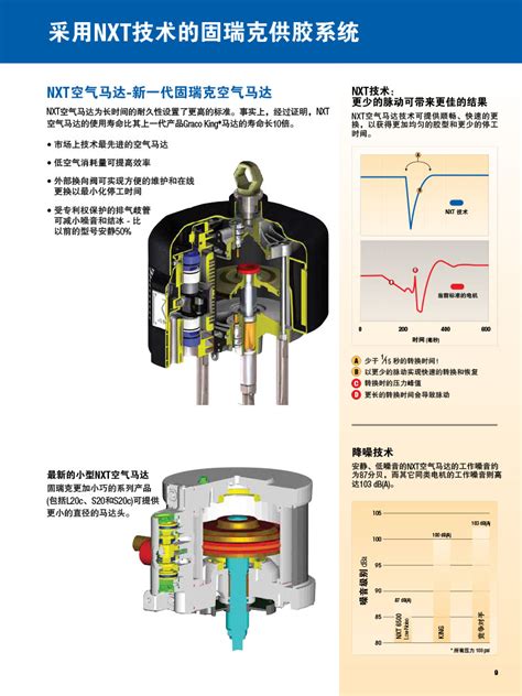 固瑞克冷胶泵供料系统-常州科菲自动化有限公司