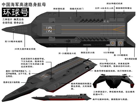 组图：网友设计各类超级科幻的未来航母 _中国快讯 _南方网