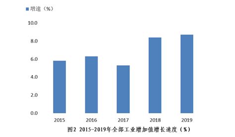 衡阳市人民政府门户网站-珠晖区2019年国民经济和社会发展统计公报