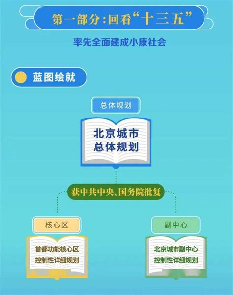 一图看懂“十四五”规划建议_资讯频道_中国城市规划网